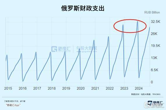 俄罗斯急了