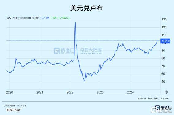 俄罗斯急了
